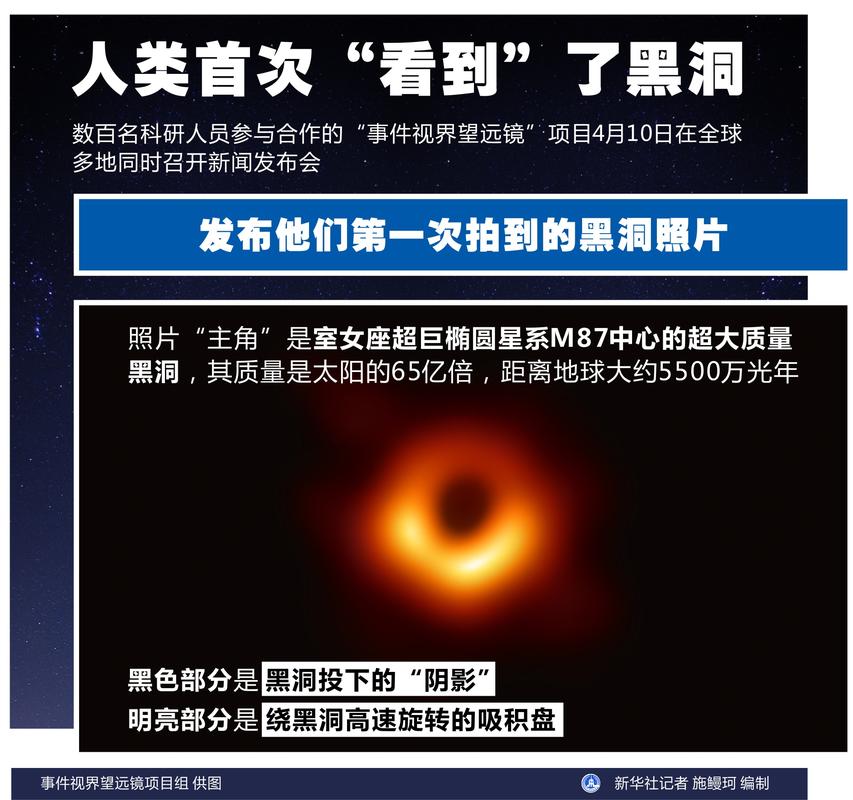 人类首次“看见”的黑洞 身份照上新