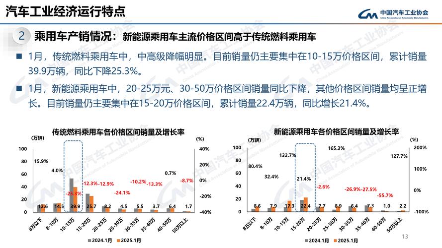 中国汽车企业国际化竞争力体系发布