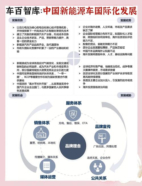 中国汽车企业国际化竞争力体系发布