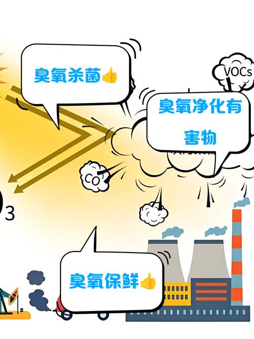 地球臭氧层正在恢复意味着什么