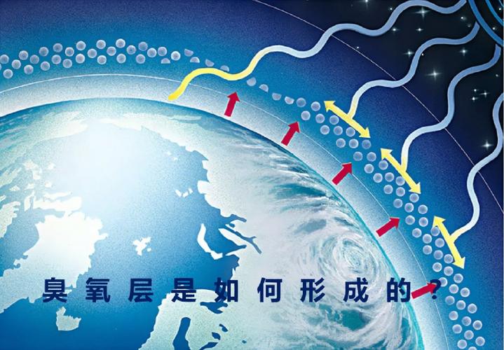 地球臭氧层正在恢复意味着什么