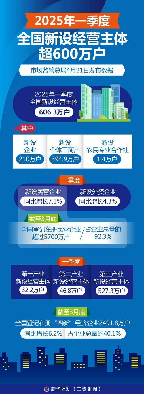 “十四五”期间9家新央企组建设立