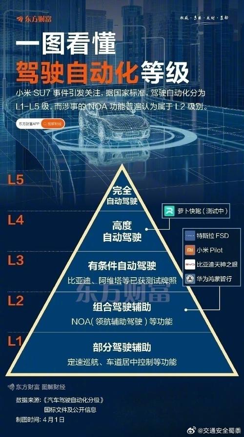 L2级辅助驾驶迎来强制国标