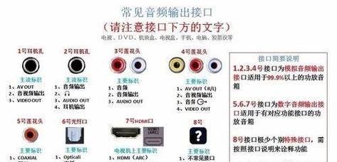 电脑音箱如何连接电视