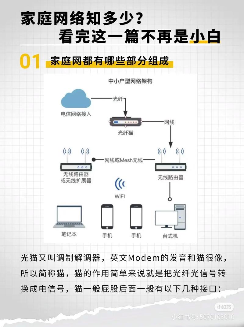 猫如何连接电脑上网