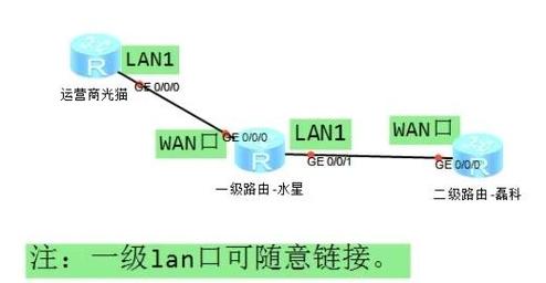 猫如何连接电脑上网