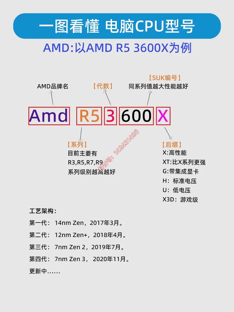 电脑如何看自己型号的