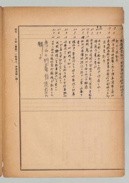 731部队强征战俘原始档案公布