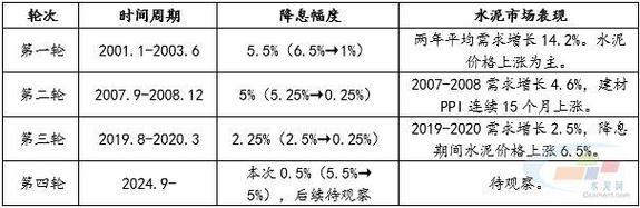 美联储降息对我们有啥影响？