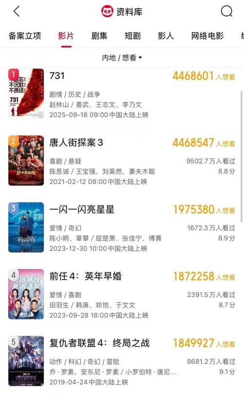 电影《731》单日票房破3亿