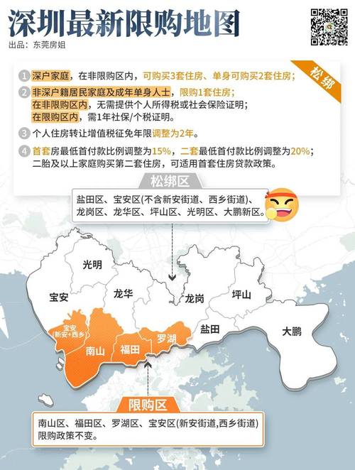 官方辟谣“深圳核心区放开限购”