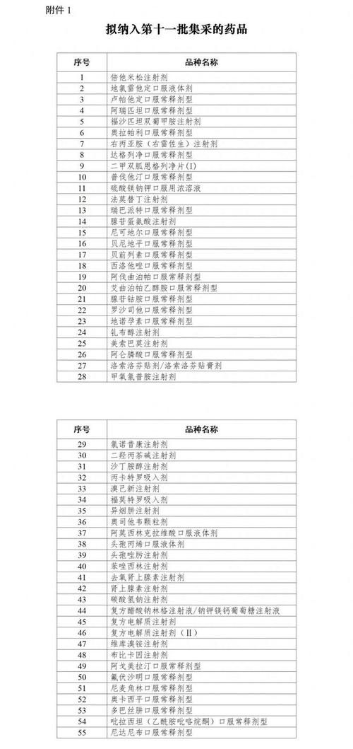 一文读懂第11批集采新规则