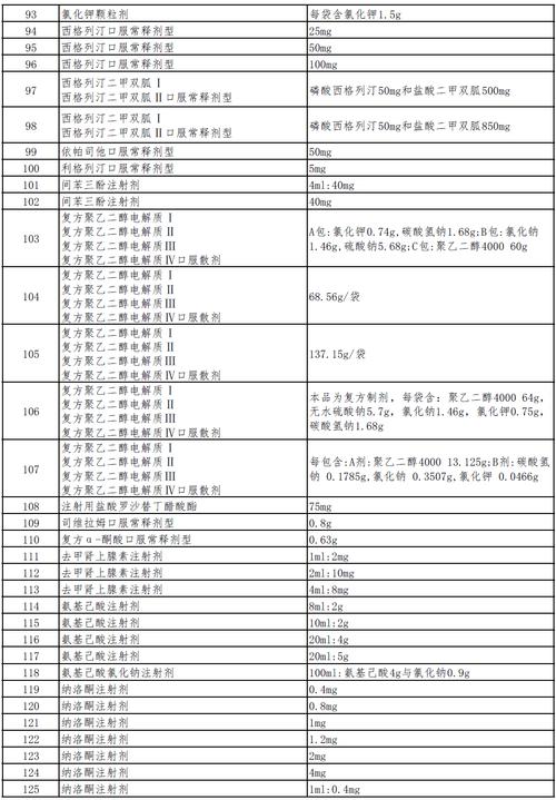 一文读懂第11批集采新规则