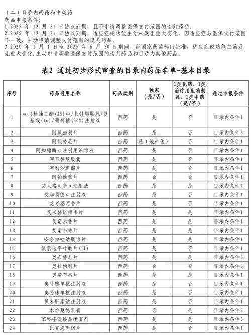 首版商保创新药目录完成专家评审