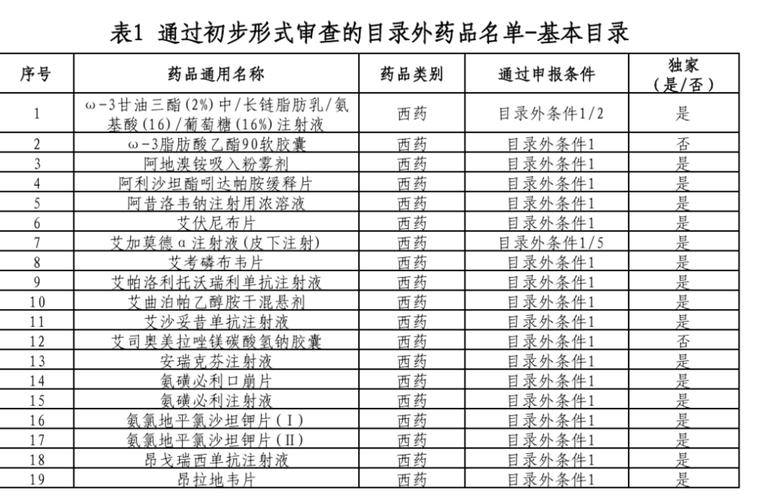首版商保创新药目录完成专家评审