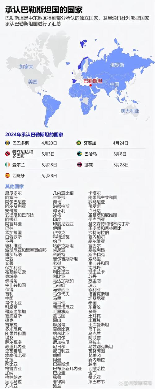 巴外长呼吁更多国家承认巴勒斯坦国