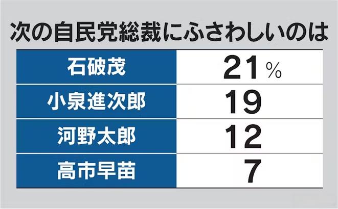 日本“苹果病”流行达历史顶点