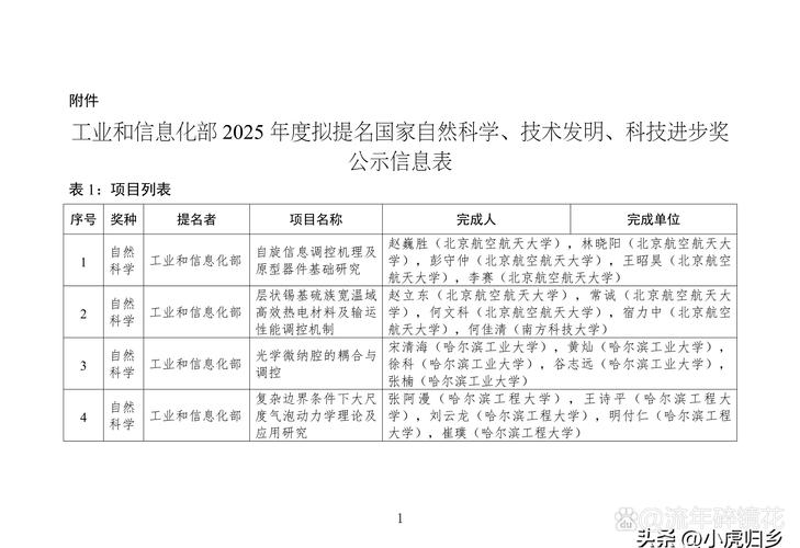 2025年国家科学技术奖初评结果公布