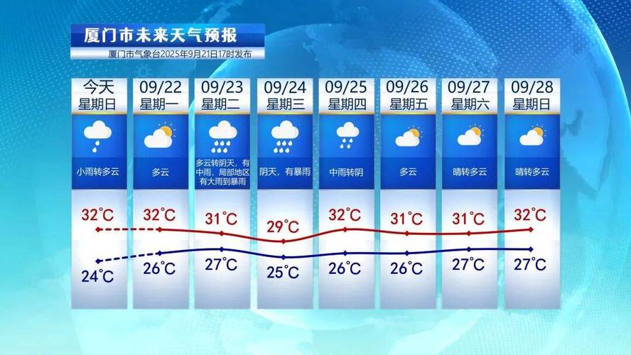 台风“桦加沙”将影响青岛