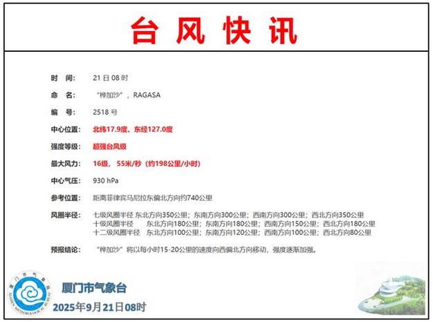 台风“桦加沙”强度已达17级以上