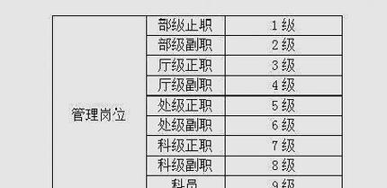 “85后”宫金杰 第二个厅级岗位明确