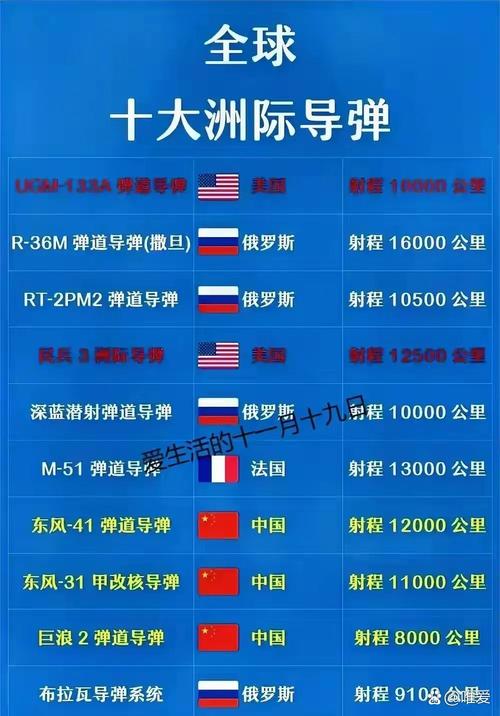 德国军购计划美国武器仅占8%