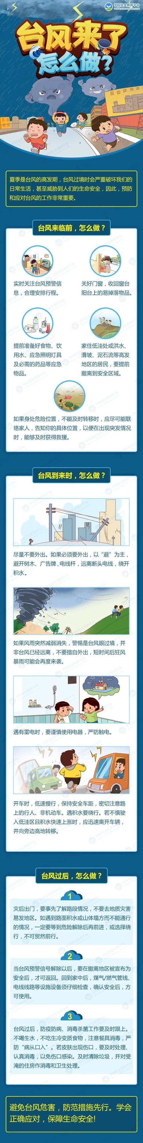 台风来袭记住“十要十不要”