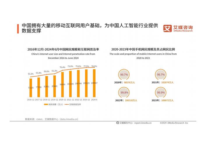 去年中国人工智能产业规模超9千亿元