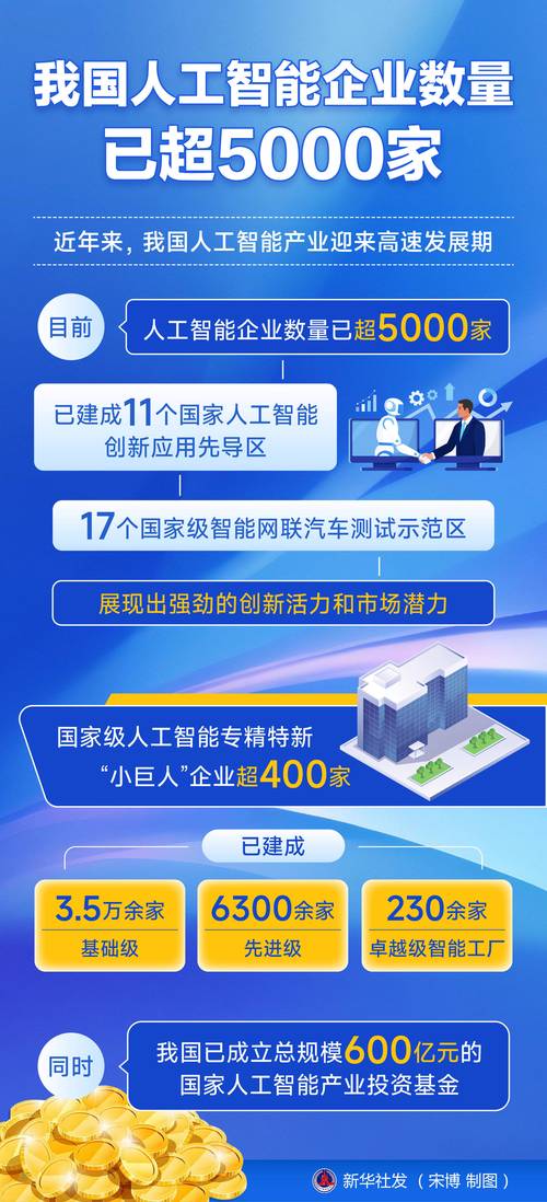 去年中国人工智能产业规模超9千亿元