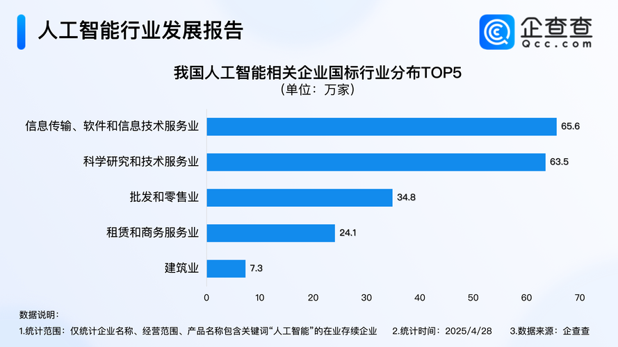 去年中国人工智能产业规模超9千亿元