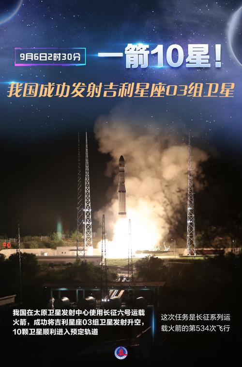 吉利星座完成一期组网