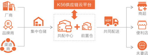 佛山商超供应量翻倍应对“风王”