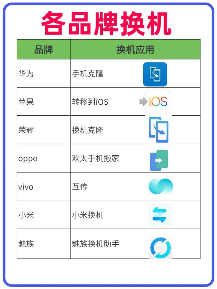 苹果旧手机app如何移到另外手机上