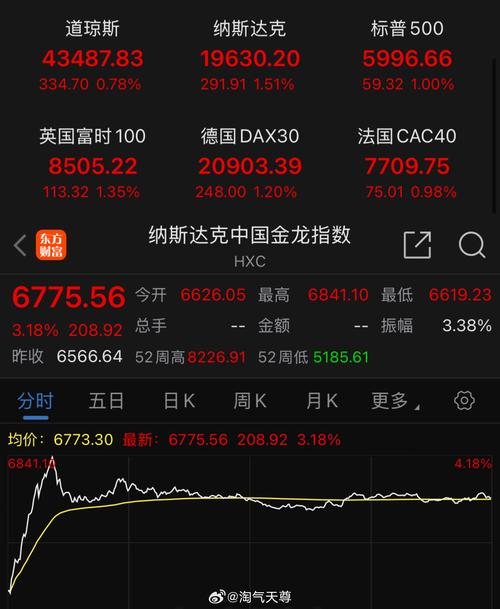 美股三大指数集体高开 英特尔涨超3%