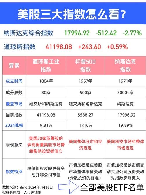 美股三大指数集体高开 英特尔涨超3%