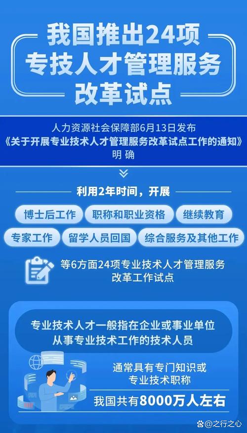 中国专业技术人才超过8000万人