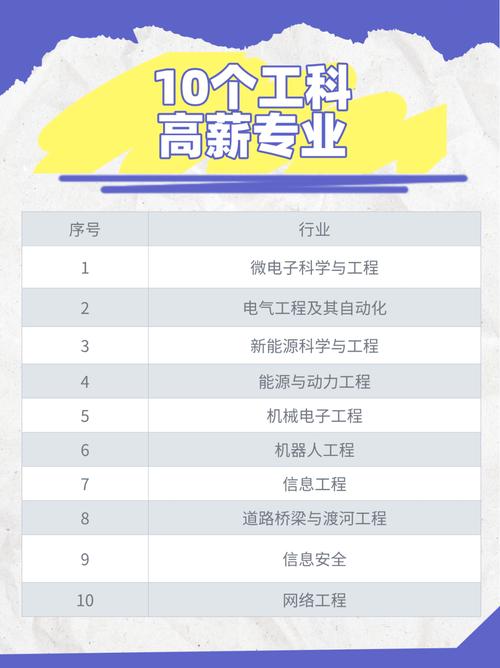 中国专业技术人才超过8000万人