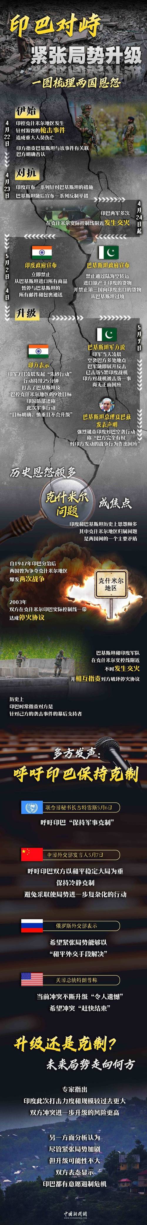 巴总理：巴方将7架印军战机炸成废铁