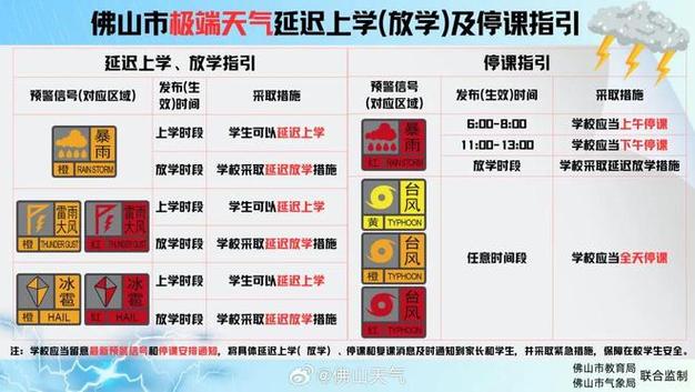 停课！停运！台风“博罗依”要来了