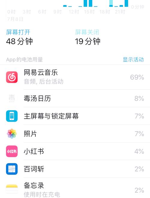 苹果6s手机如何备份手机号