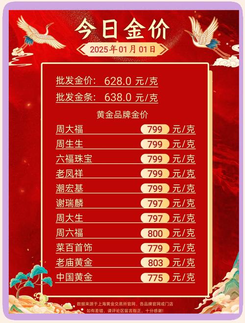 多家品牌“一口价”黄金饰品将涨价