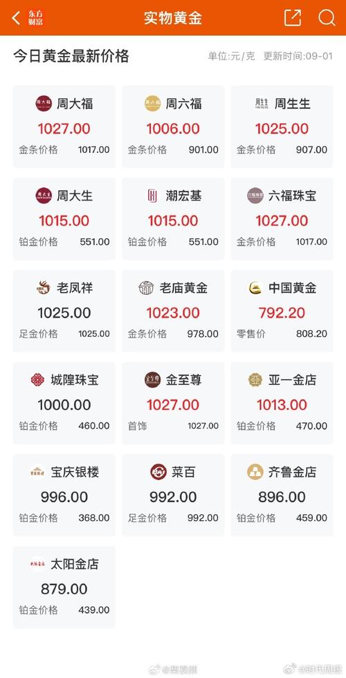 多家品牌“一口价”黄金饰品将涨价