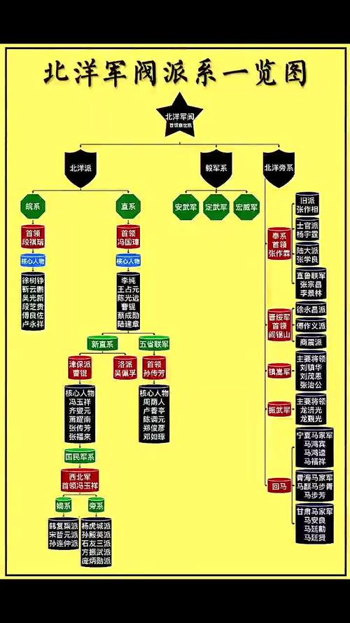 国民党内“派系魔咒”如何整合