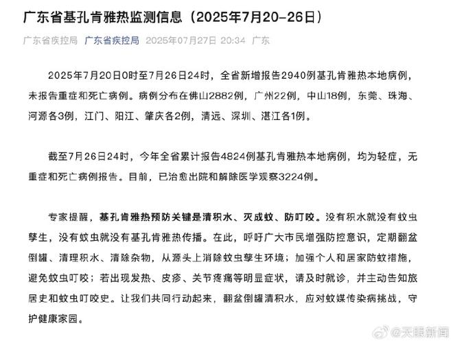 广东新增3153例基孔肯雅热本地个案