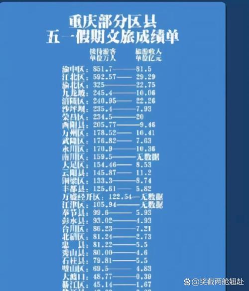 文化旅游事业五年成绩单来了