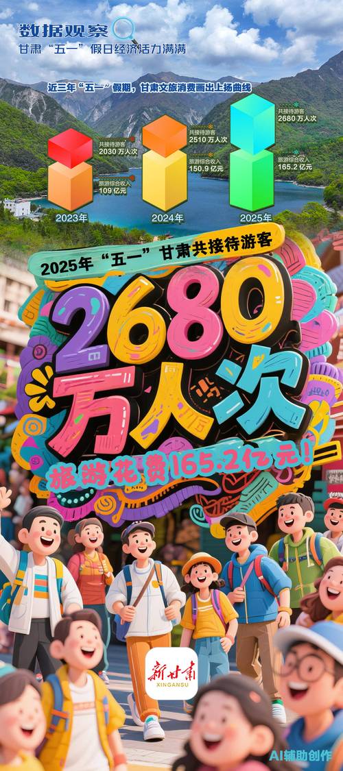 文化旅游事业五年成绩单来了