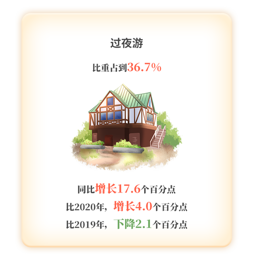 文化旅游事业五年成绩单来了