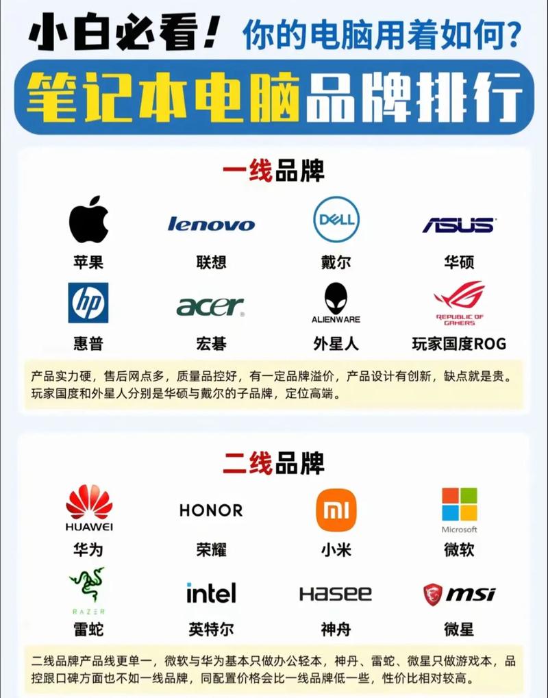 如何查看电脑的牌子
