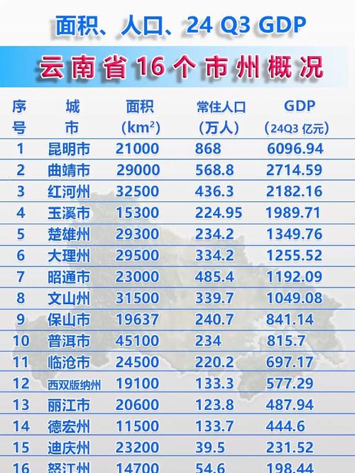 31省生育友好指数排名 云南位列第一