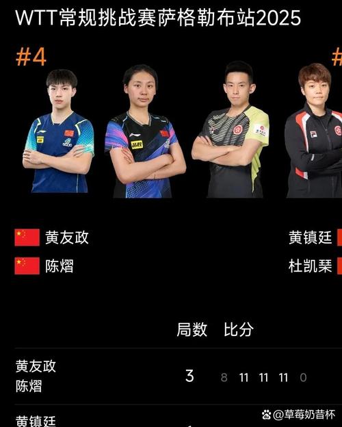 黄友政陈熠晋级中国大满贯混双八强